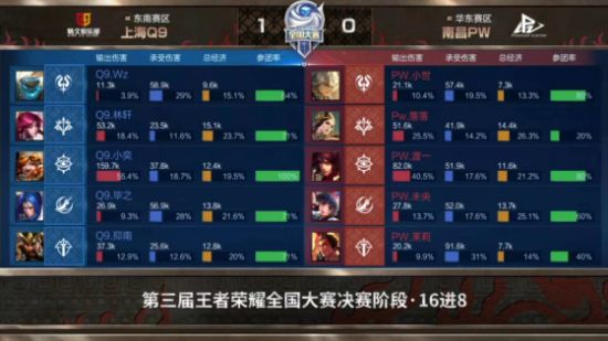 海克斯大乱斗黄昏与黎明装备搭配推荐